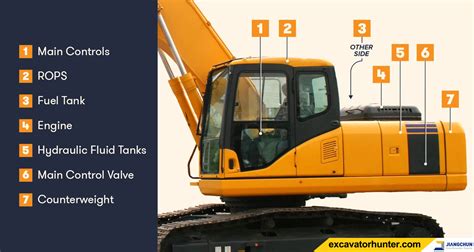 replacement excavator parts|excavator parts and their functions.